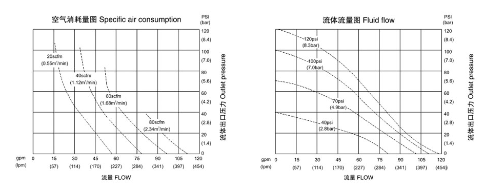 气动隔膜泵QBK-32不锈钢泵304-流量